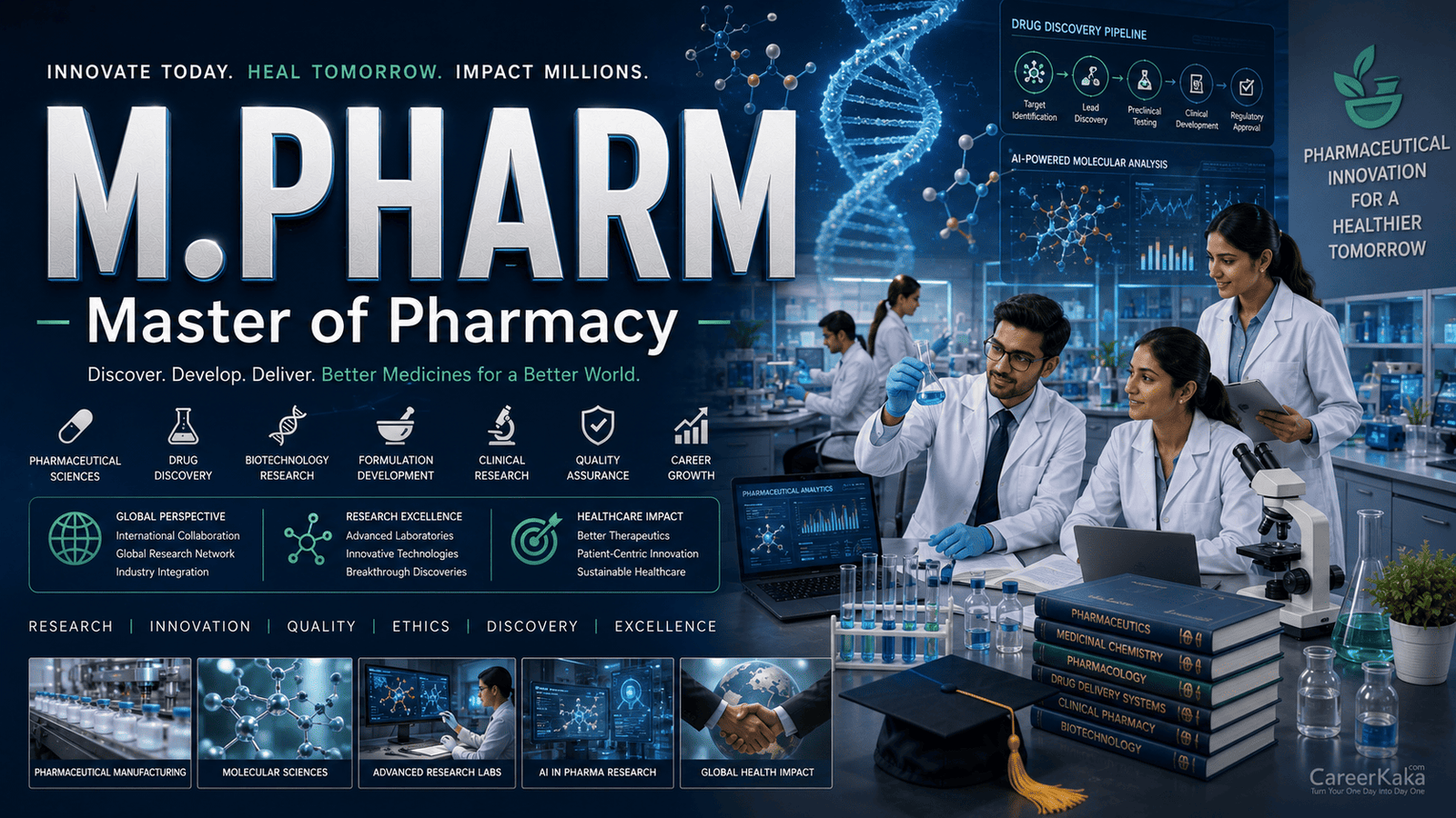 M Pharm Master of Pharmacy GPAT postgraduate degree India