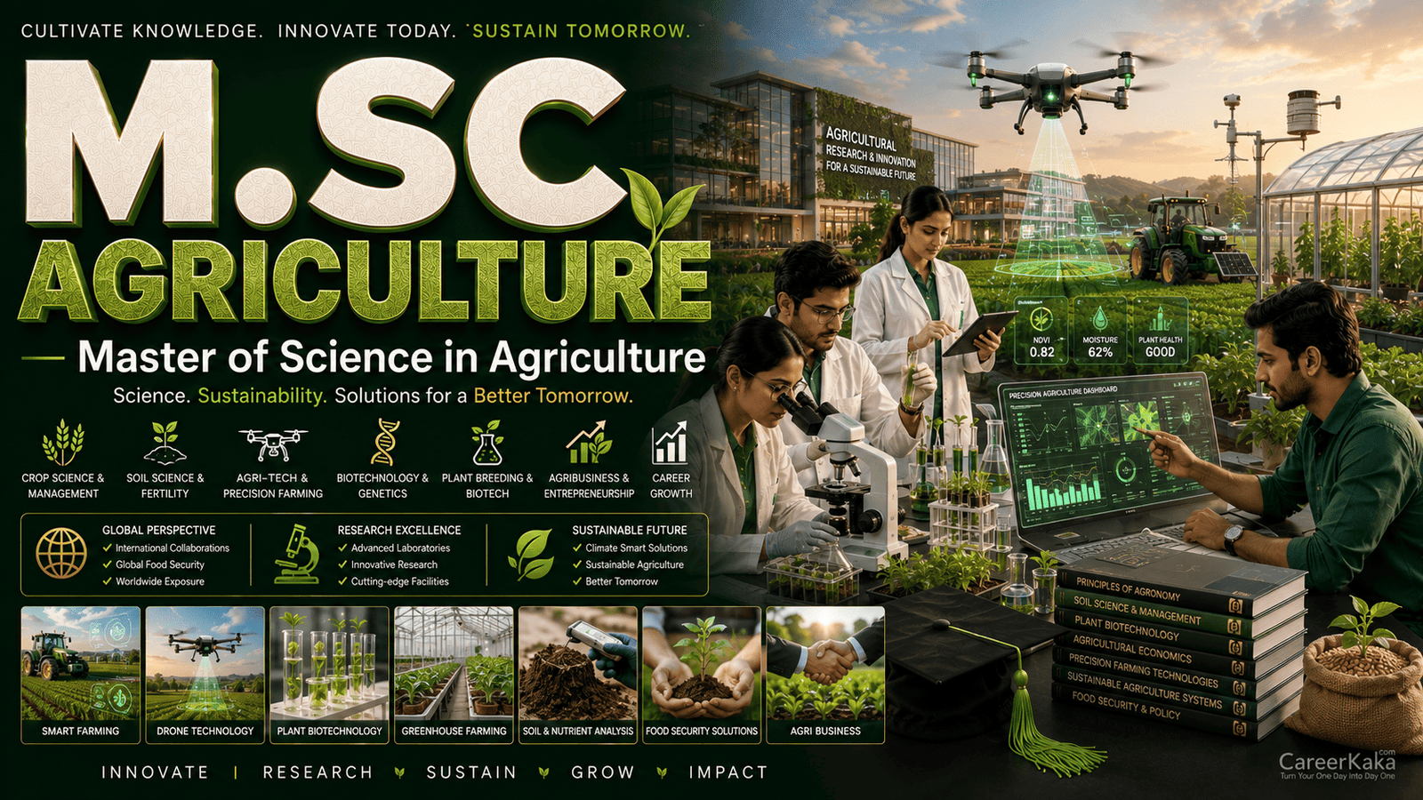 MSc Agriculture postgraduate degree India ICAR